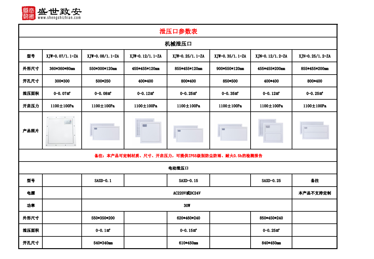 最新泄壓口參數(shù)表.png