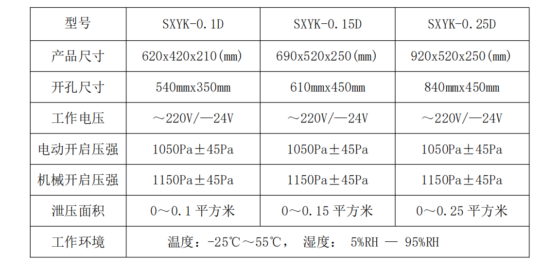 泄壓口參數(shù)