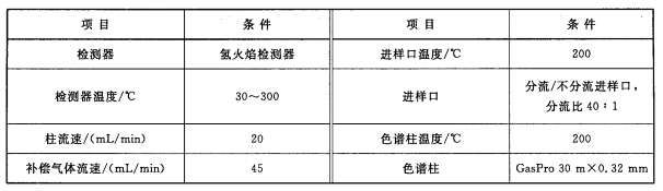 七氟丙烷藥劑