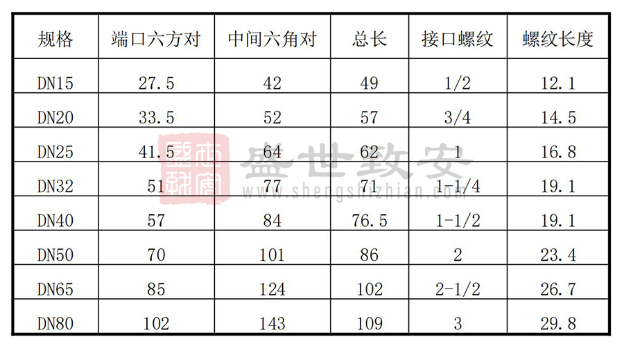 氣體滅火活接頭