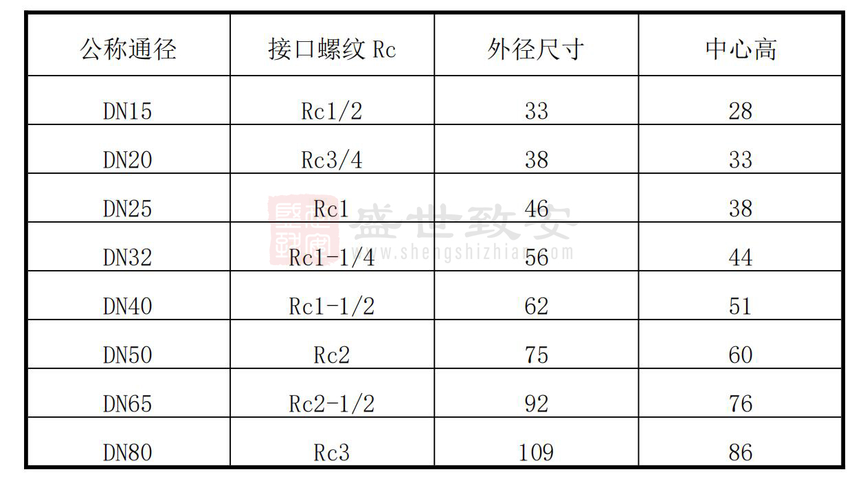 氣體滅火彎頭