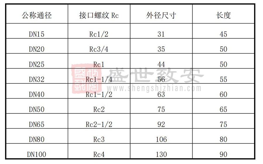 高壓管件變徑接頭