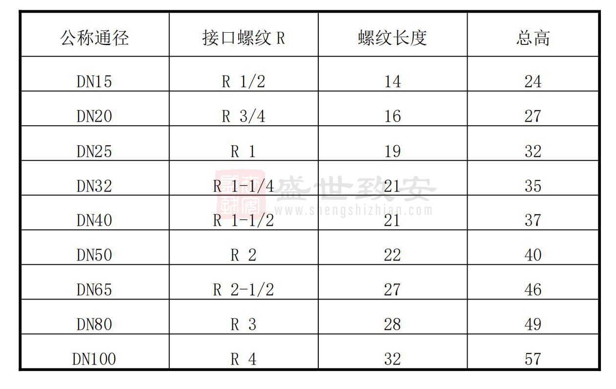 氣體滅火系統(tǒng)高壓管件