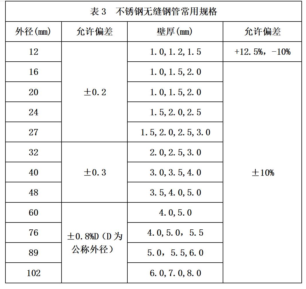 高壓細水霧管材