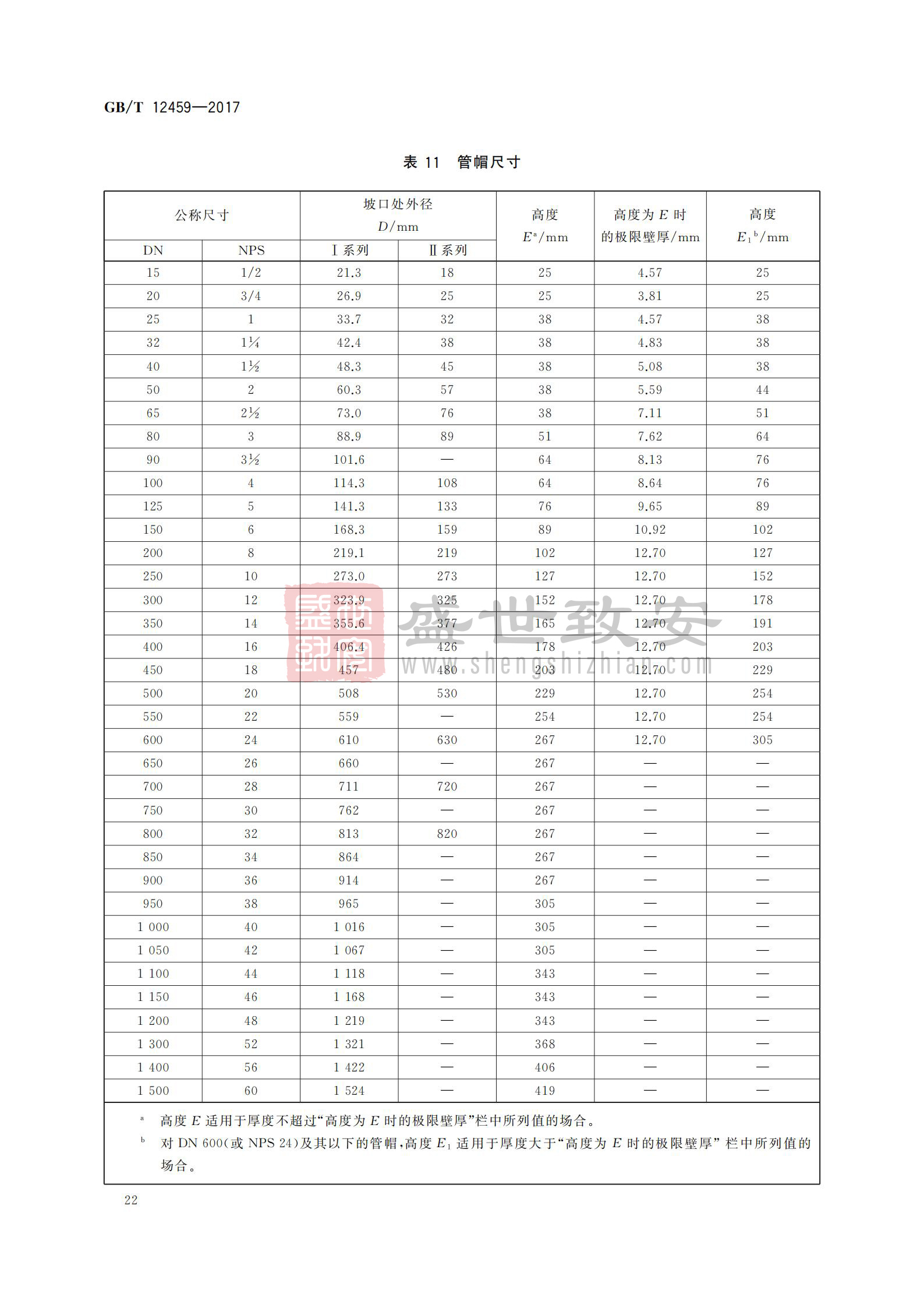 高壓細(xì)水霧管帽