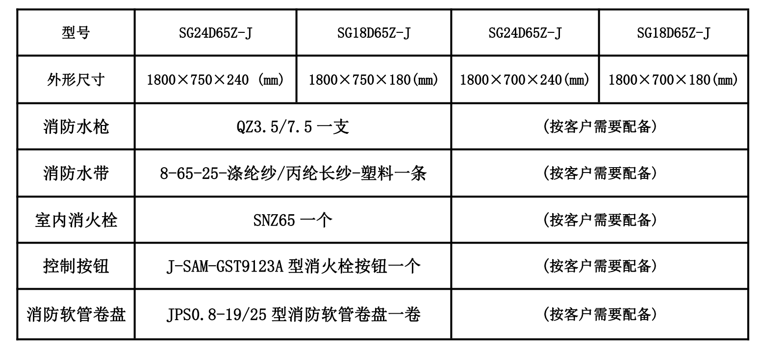 不銹鋼消防箱