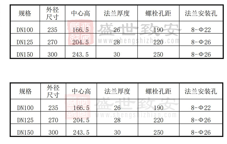 氣體滅火的管件