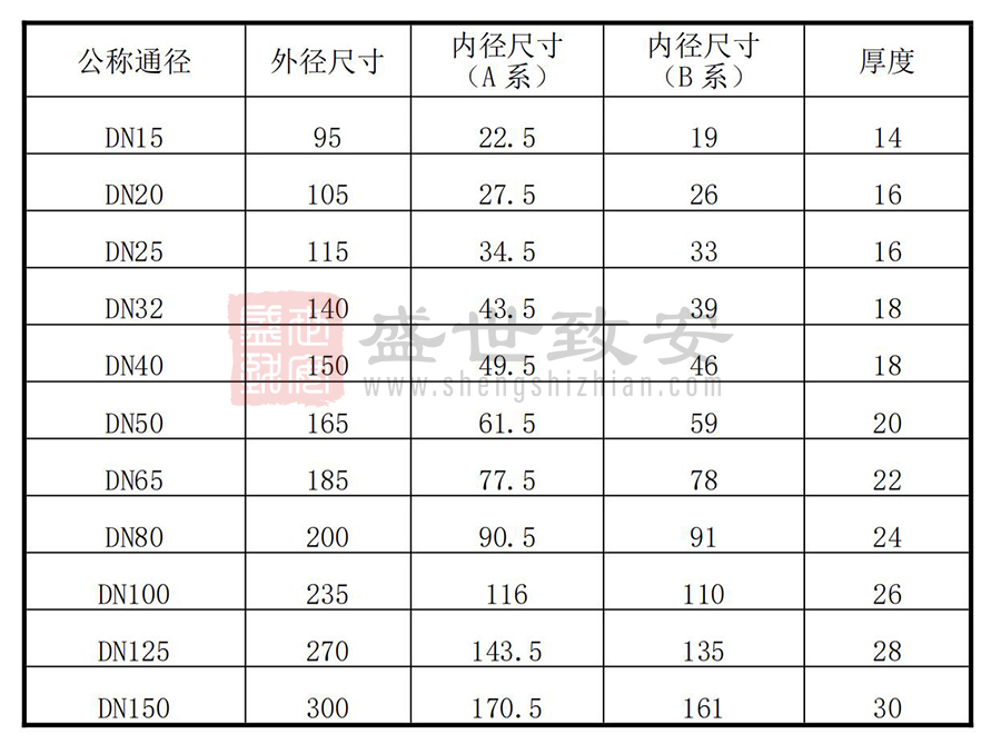 氣體滅火的管件