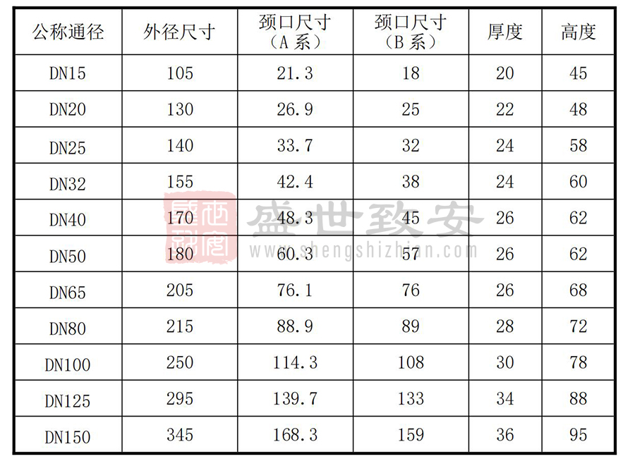 氣體滅火的管件